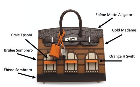 frustino hermes|The Complete Guide to the Hermès Birkin 20 Faubourg.